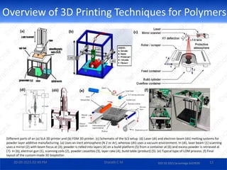 Rapid Prototyping: 3D Printing Techniques for Polymers - Decision ...