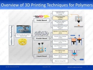 Rapid Prototyping: 3D Printing Techniques for Polymers - Decision ...