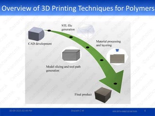 Rapid Prototyping: 3D Printing Techniques for Polymers - Decision ...