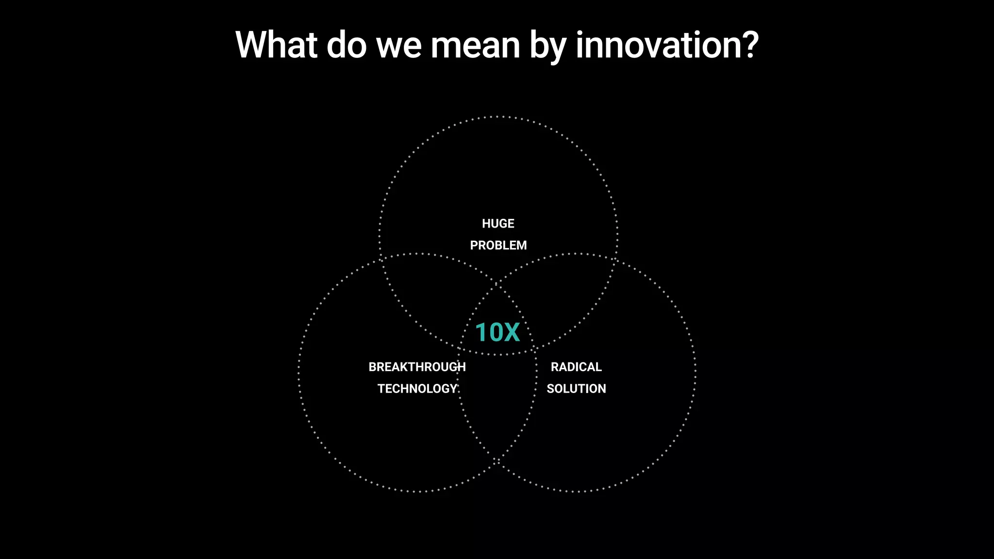 What do we mean by innovation?
BREAKTHROUGH
TECHNOLOGY
RADICAL
SOLUTION
HUGE
PROBLEM
10X
 