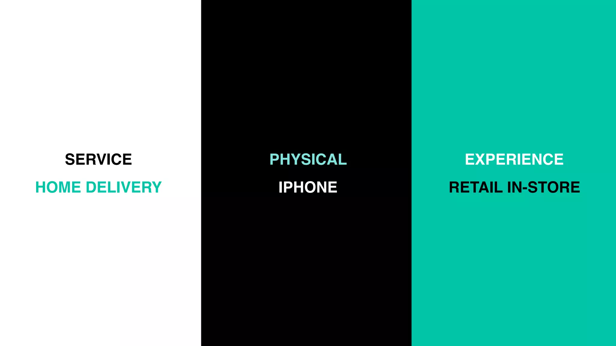 PHYSICAL
IPHONE
SERVICE
HOME DELIVERY
EXPERIENCE
RETAIL IN-STORE
 