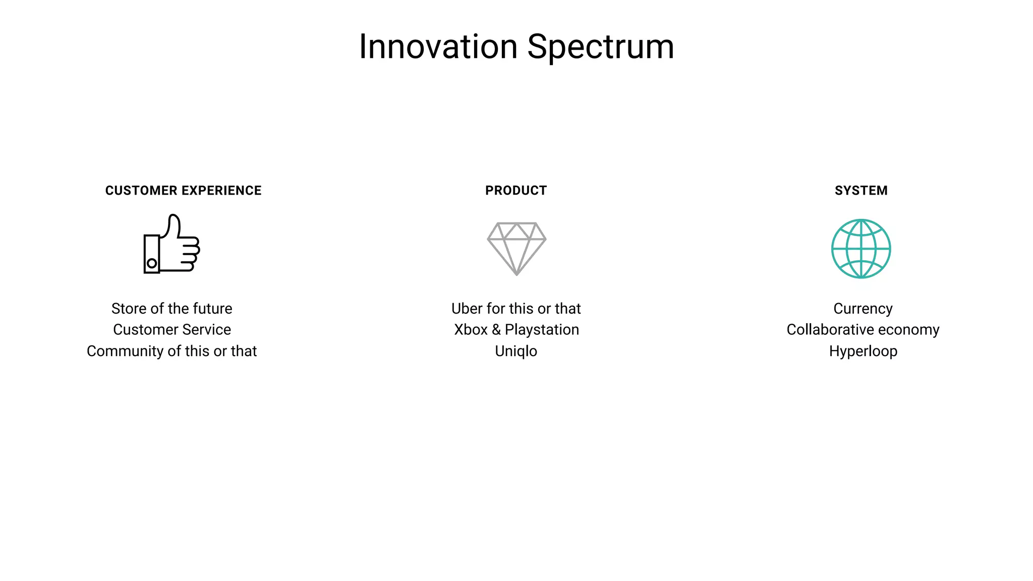 Innovation Spectrum
CUSTOMER EXPERIENCE PRODUCT SYSTEM
Store of the future
Customer Service
Community of this or that
Uber for this or that
Xbox & Playstation
Uniqlo
Currency
Collaborative economy
Hyperloop
 