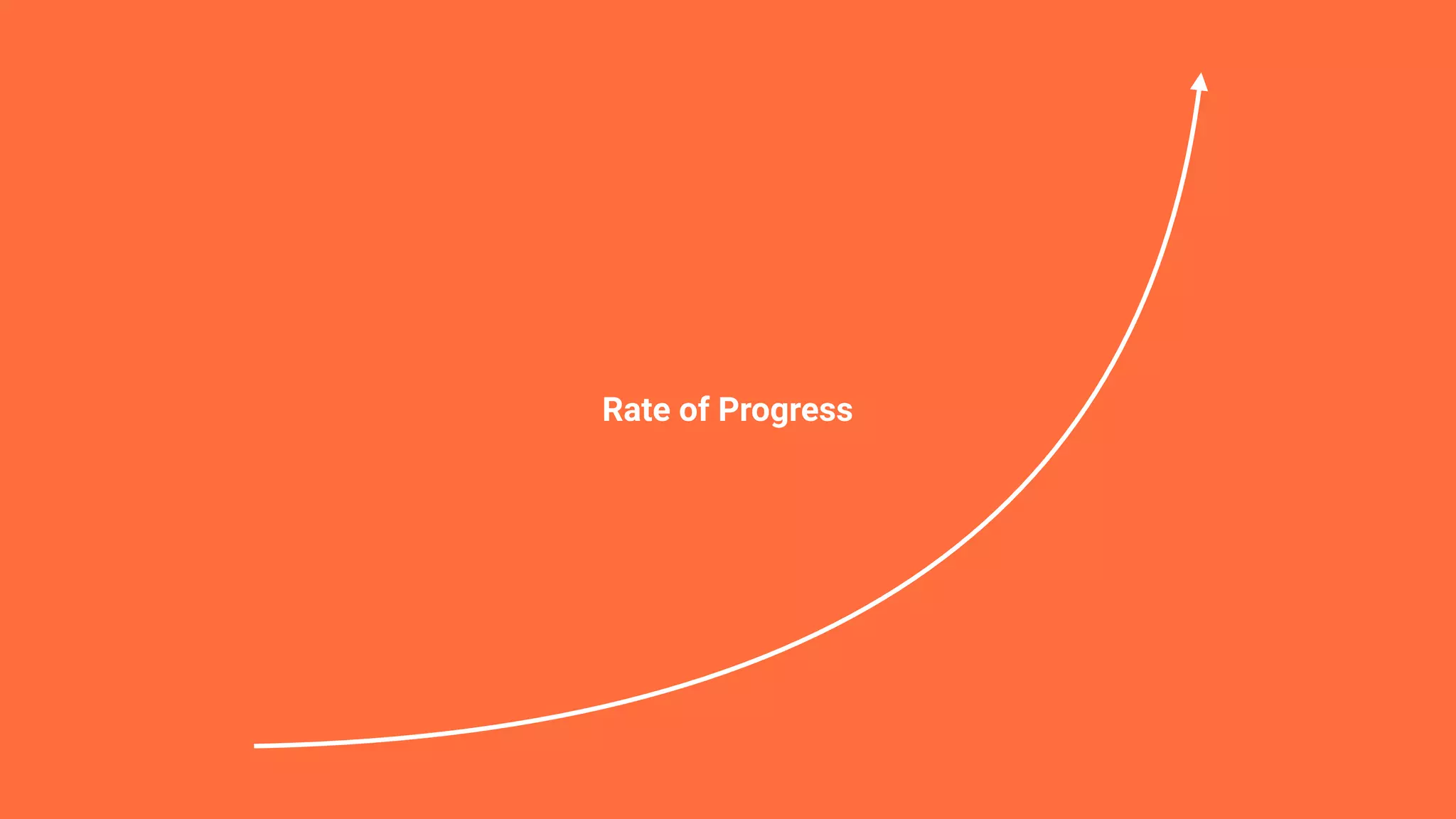 Rate of Progress
 