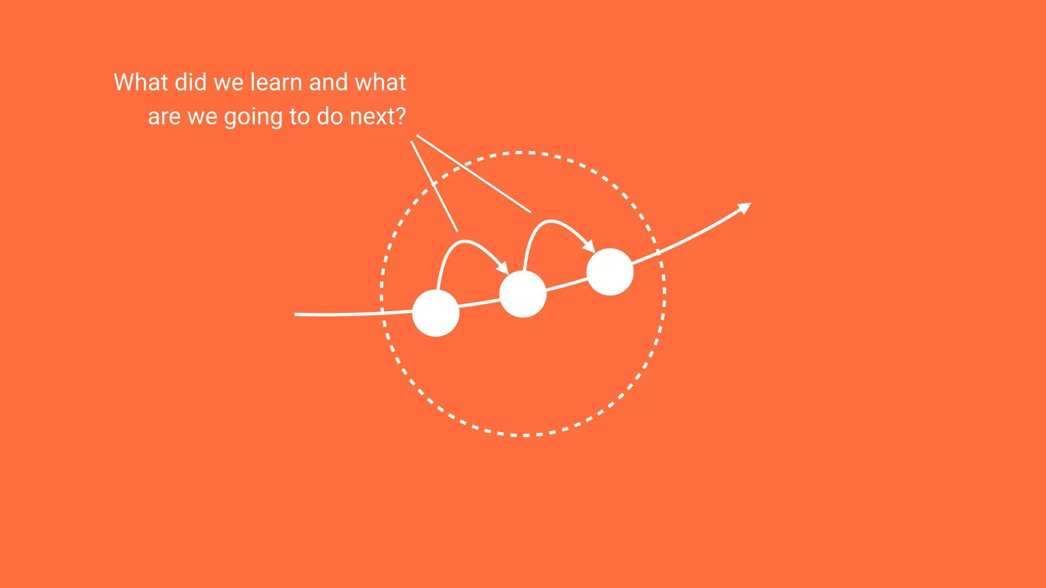 What did we learn and what
are we going to do next?
 