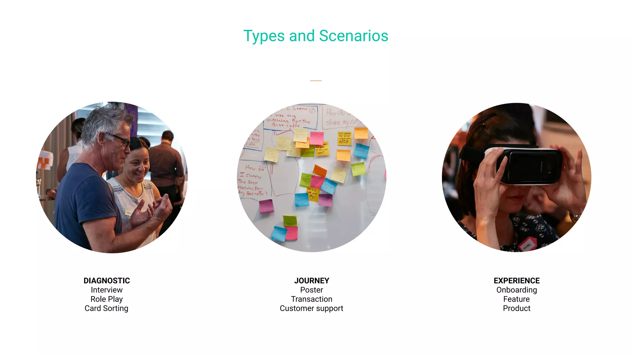 Types and Scenarios
JOURNEY
Poster
Transaction
Customer support
DIAGNOSTIC
Interview
Role Play
Card Sorting
EXPERIENCE
Onboarding
Feature
Product
 