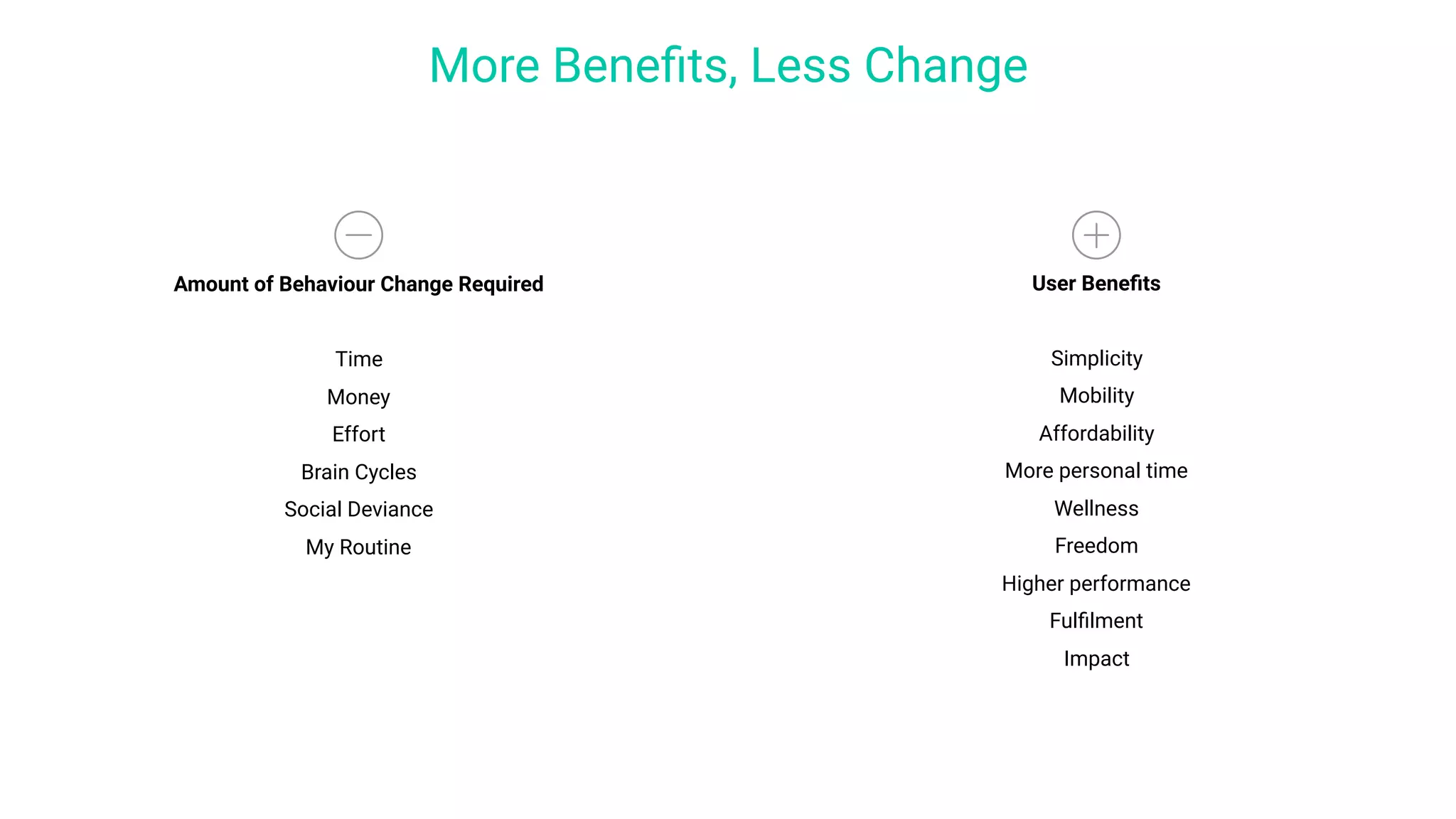 More Beneﬁts, Less Change
Amount of Behaviour Change Required
Time
Money
Effort
Brain Cycles
Social Deviance
My Routine
User Beneﬁts
Simplicity
Mobility
Affordability
More personal time
Wellness
Freedom
Higher performance
Fulﬁlment
Impact
 