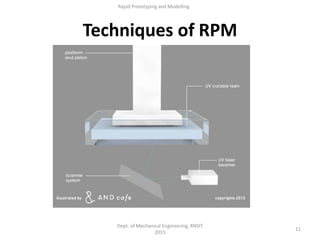 11
Dept. of Mechanical Engineering, RNSIT
2015
Rapid Prototyping and Modelling
Techniques of RPM
 