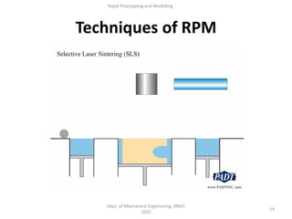 14
Dept. of Mechanical Engineering, RNSIT
2015
Rapid Prototyping and Modelling
Techniques of RPM
 