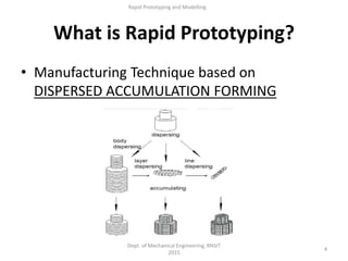 What is Rapid Prototyping?
4
Dept. of Mechanical Engineering, RNSIT
2015
Rapid Prototyping and Modelling
• Manufacturing Technique based on
DISPERSED ACCUMULATION FORMING
 