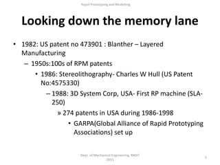 Looking down the memory lane
5
Dept. of Mechanical Engineering, RNSIT
2015
Rapid Prototyping and Modelling
• 1982: US patent no 473901 : Blanther – Layered
Manufacturing
– 1950s:100s of RPM patents
• 1986: Stereolithography- Charles W Hull (US Patent
No:4575330)
– 1988: 3D System Corp, USA- First RP machine (SLA-
250)
» 274 patents in USA during 1986-1998
• GARPA(Global Alliance of Rapid Prototyping
Associations) set up
 