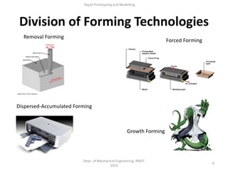 Division of Forming Technologies
6
Dept. of Mechanical Engineering, RNSIT
2015
Rapid Prototyping and Modelling
Removal Forming
Forced Forming
Dispersed-Accumulated Forming
Growth Forming
 