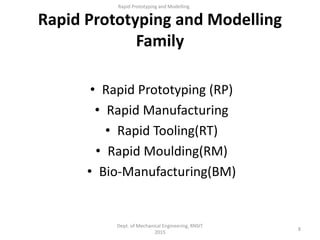 Rapid Prototyping and Modelling
Family
8
Dept. of Mechanical Engineering, RNSIT
2015
Rapid Prototyping and Modelling
• Rapid Prototyping (RP)
• Rapid Manufacturing
• Rapid Tooling(RT)
• Rapid Moulding(RM)
• Bio-Manufacturing(BM)
 