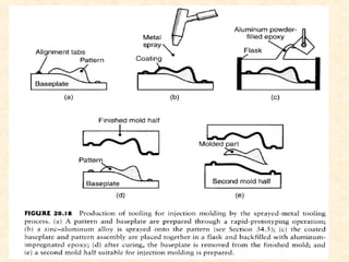 Rapid prototyping and tooling