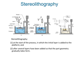 Stereolithography:
(1) at the start of the process, in which the initial layer is added to the
platform; and
(2) after sev...