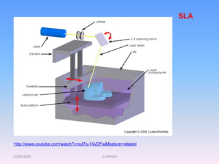 15/02/2010 S.AARNIO
SLA
http://www.youtube.com/watch?v=eJ7s-1XvDFw&feature=related
 