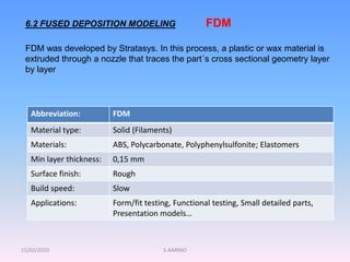 15/02/2010 S.AARNIO
6.2 FUSED DEPOSITION MODELING
FDM was developed by Stratasys. In this process, a plastic or wax material is
extruded through a nozzle that traces the part´s cross sectional geometry layer
by layer
Abbreviation: FDM
Material type: Solid (Filaments)
Materials: ABS, Polycarbonate, Polyphenylsulfonite; Elastomers
Min layer thickness: 0,15 mm
Surface finish: Rough
Build speed: Slow
Applications: Form/fit testing, Functional testing, Small detailed parts,
Presentation models…
FDM
 