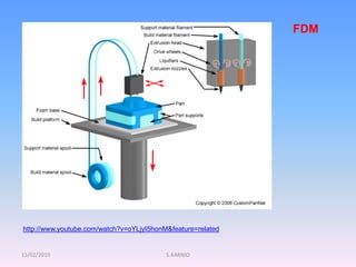 15/02/2010 S.AARNIO
FDM
http://www.youtube.com/watch?v=oYLjyI5honM&feature=related
 