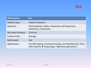 15/02/2010 S.AARNIO
Abbreviation: SLS
Material type: Powder (Polymer)
Materials: Thermoplastics: Nylon, Polyamide and Polystyrene;
Elastomers; Composites
Min layer thickness: 0,10 mm
Surface finish: Average
Build speed: Fast
Applications: Form/fit testing, Functional testing, Less detailed parts, Parts
with snap-fits & living hinges, High heat applications..
SLS
 