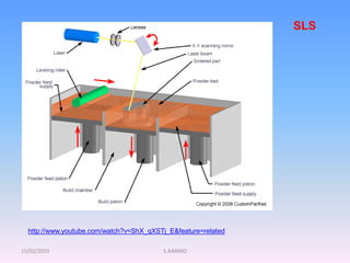 15/02/2010 S.AARNIO
SLS
http://www.youtube.com/watch?v=ShX_qXSTj_E&feature=related
 
