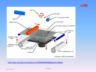 15/02/2010 S.AARNIO
LOM
http://www.youtube.com/watch?v=Z1WNA6tdfWM&feature=related
 