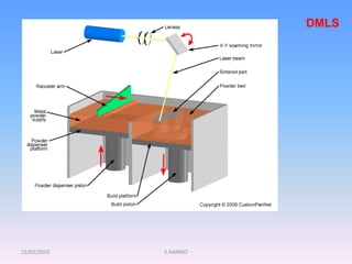 15/02/2010 S.AARNIO
DMLS
 