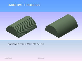 15/02/2010
Typical layer thickness could be ≈ 0,05 – 0,15 mm
S.AARNIO
ADDITIVE PROCESS
 