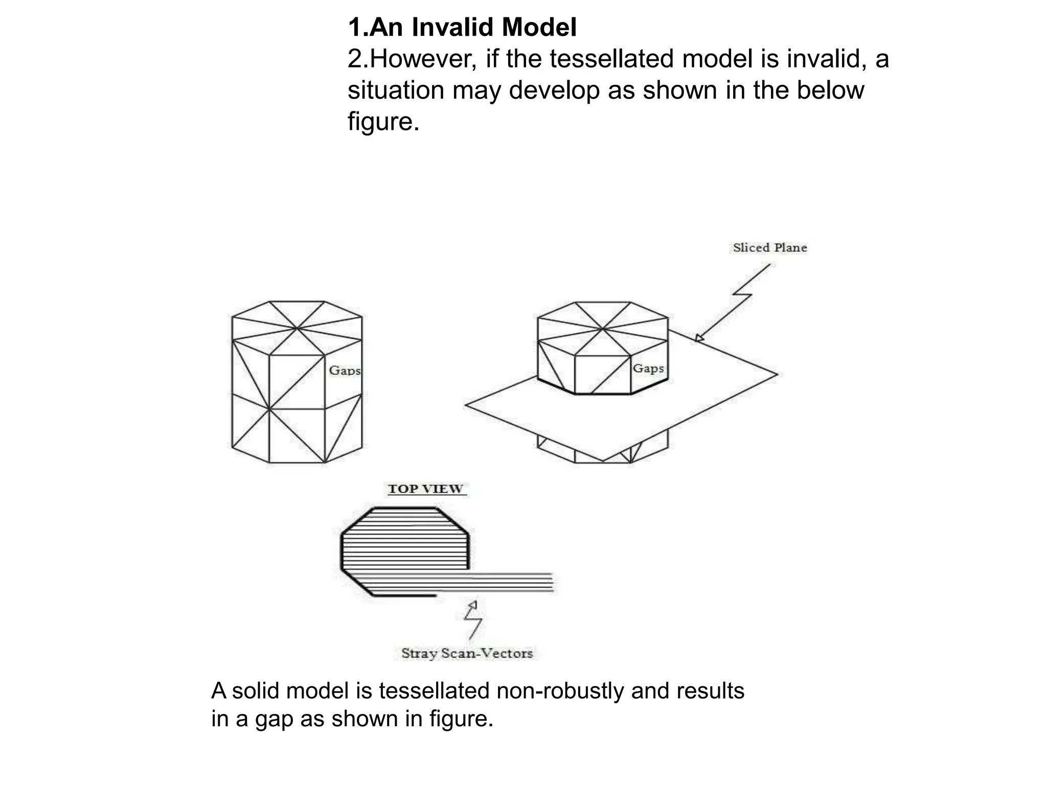 1.An Invalid Model
2.However, if the tessellated model is invalid, a
situation may develop as shown in the below
figure.
A solid model is tessellated non-robustly and results
in a gap as shown in figure.
 