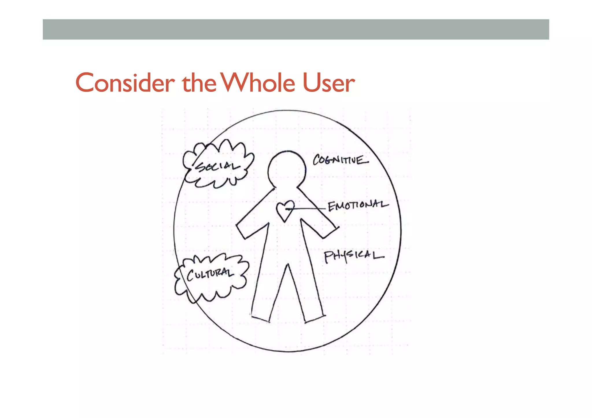 Consider theWhole User
 
