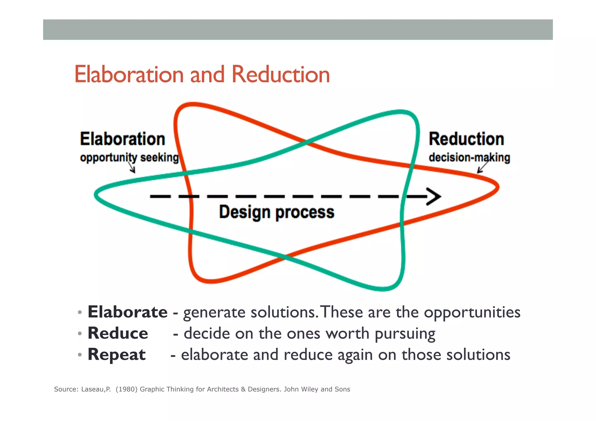 Elaboration and Reduction
•  Elaborate - generate solutions.These are the opportunities
•  Reduce - decide on the ones worth pursuing
•  Repeat - elaborate and reduce again on those solutions
Source: Laseau,P. (1980) Graphic Thinking for Architects & Designers. John Wiley and Sons
 