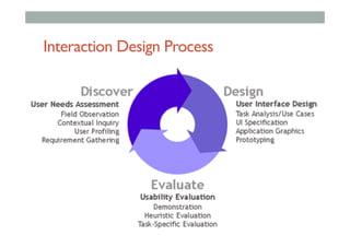 Interaction Design Process
 