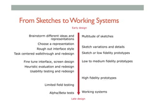 From Sketches toWorking Systems
Early design
Late design
Brainstorm different ideas and
representations
Choose a representation
Rough out interface style
Multitude of sketches
Sketch variations and details
Sketch or low fidelity prototypesTask centered walkthrough and redesign
Fine tune interface, screen design
Heuristic evaluation and redesign
Usability testing and redesign
Low to medium fidelity prototypes
Limited field testing
Alpha/Beta tests
High fidelity prototypes
Working systems
 