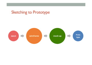 Sketching to Prototype
 