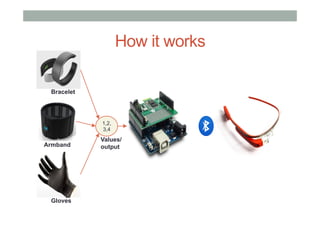 How it works
Bracelet
Armband
Gloves
1,2,
3,4
Values/
output
 