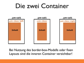 Die zwei Container




Bei Nutzung des border-box-Modells oder ﬁxen
Layouts sind die inneren Container verzichtbar!
 