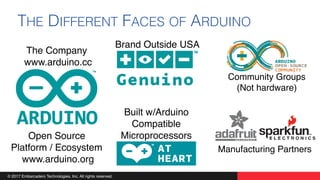 © 2017 Embarcadero Technologies, Inc. All rights reserved.
THE DIFFERENT FACES OF ARDUINO
The Company
www.arduino.cc
Open ...