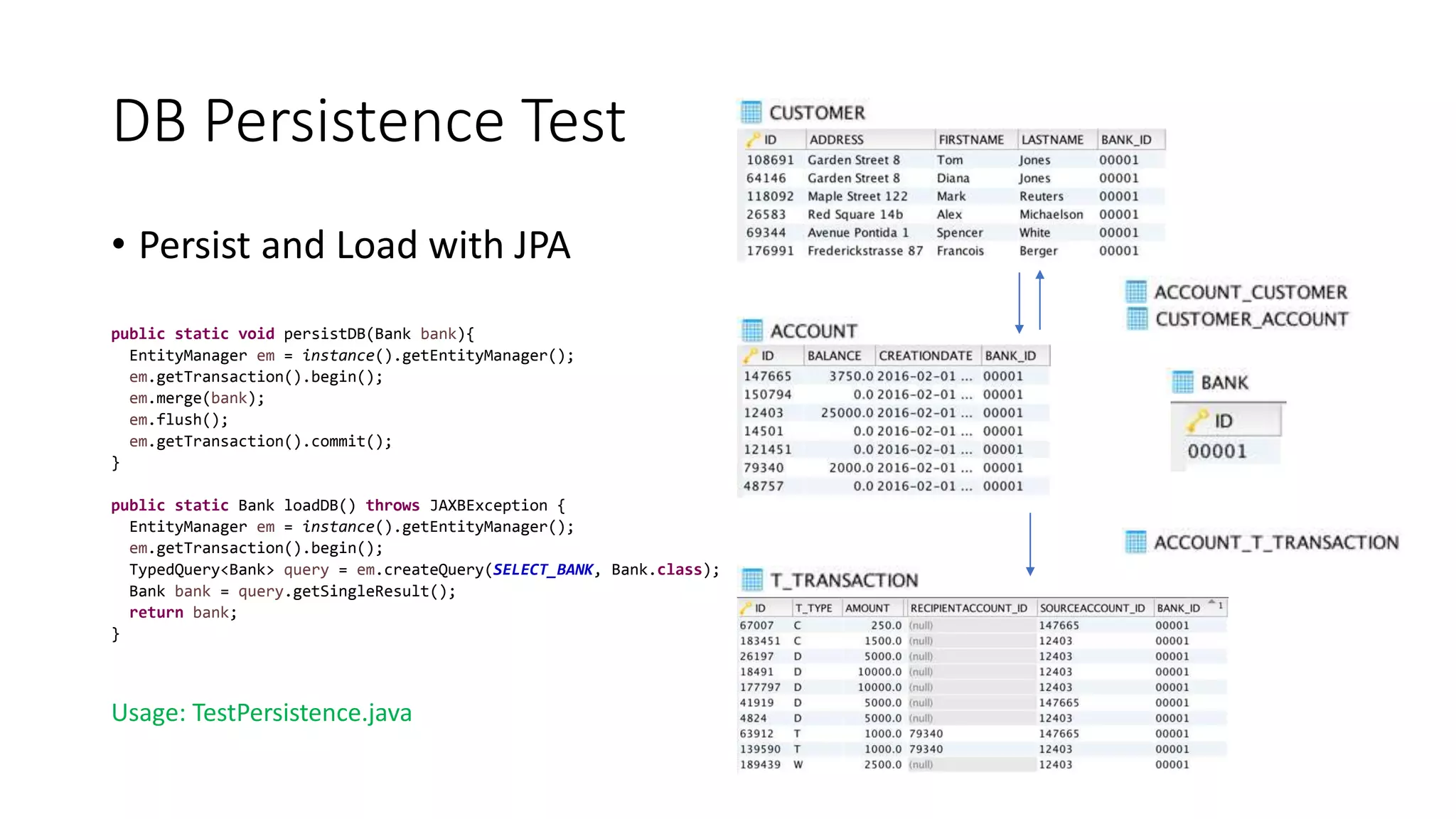 DB Persistence Test
• Persist and Load with JPA
public static void persistDB(Bank bank){
EntityManager em = instance().getEntityManager();
em.getTransaction().begin();
em.merge(bank);
em.flush();
em.getTransaction().commit();
}
public static Bank loadDB() throws JAXBException {
EntityManager em = instance().getEntityManager();
em.getTransaction().begin();
TypedQuery<Bank> query = em.createQuery(SELECT_BANK, Bank.class);
Bank bank = query.getSingleResult();
return bank;
}
Usage: TestPersistence.java
 