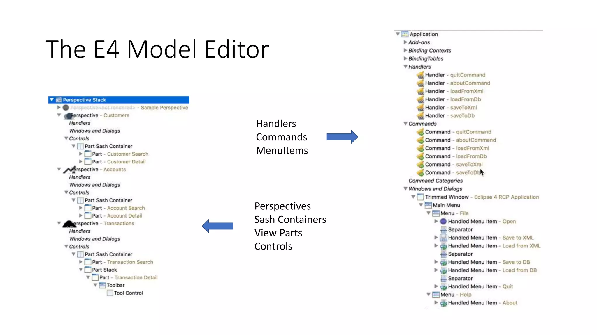 The E4 Model Editor
Handlers
Commands
MenuItems
Perspectives
Sash Containers
View Parts
Controls
 