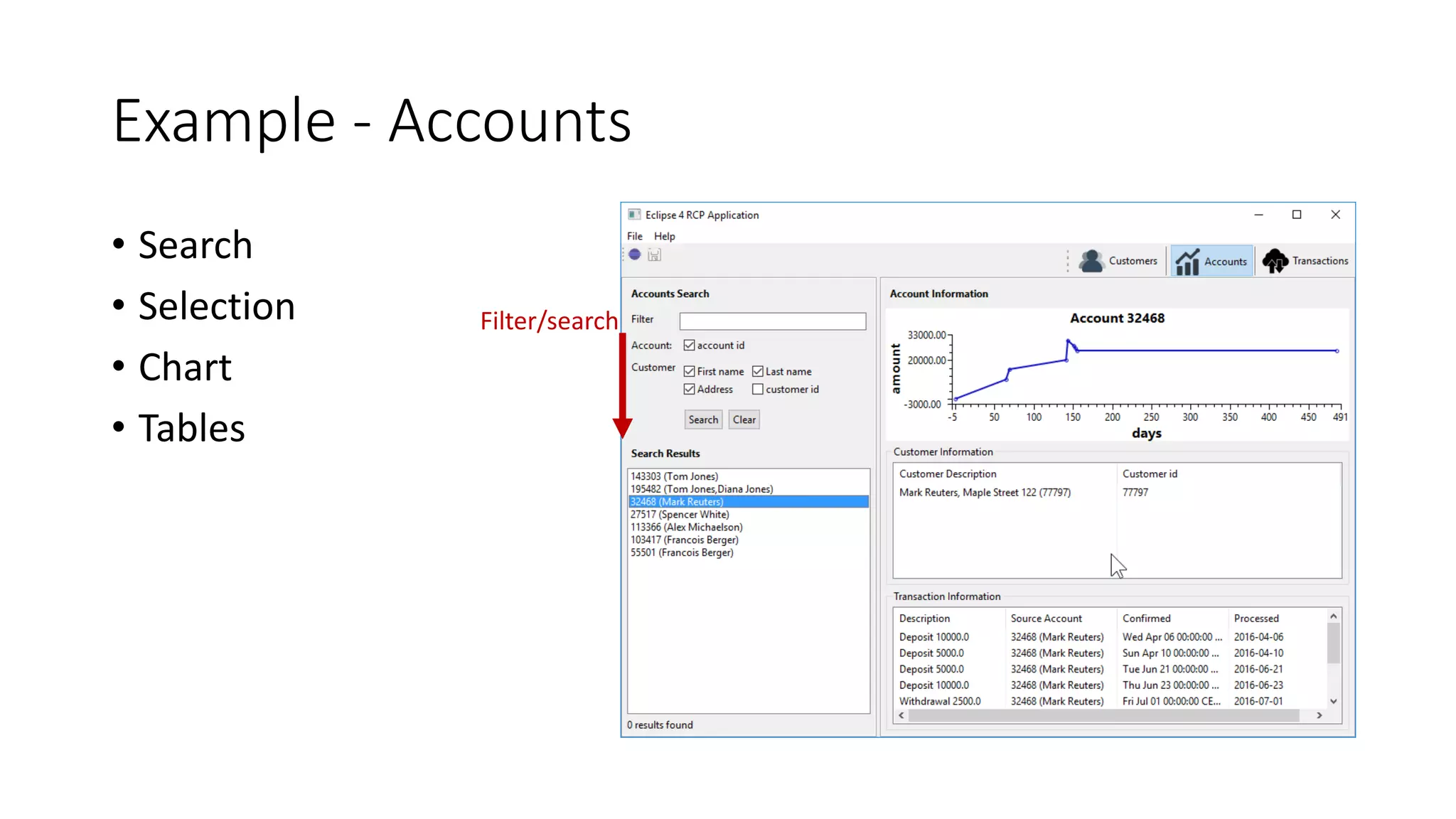 Example - Accounts
• Search
• Selection
• Chart
• Tables
Filter/search
 
