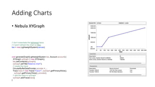 Adding Charts
• Nebula XYGraph
// don't instantiate the lightweigt twice.
// it won't refresh the chart on Mac
lws = new LightweightSystem(canvas);
void generateGraph(LightweightSystem lws, Account account) {
XYGraph xyGraph = new XYGraph();
lws.setContents(xyGraph);
xyGraph.setTitle("Balance chart");
// create the trace
CircularBufferDataProvider provider = ...
Trace trace = new Trace("Trace1", xyGraph.getPrimaryXAxis(),
xyGraph.getPrimaryYAxis(), provider);
// add the trace to xyGraph
xyGraph.addTrace(trace);
}
 