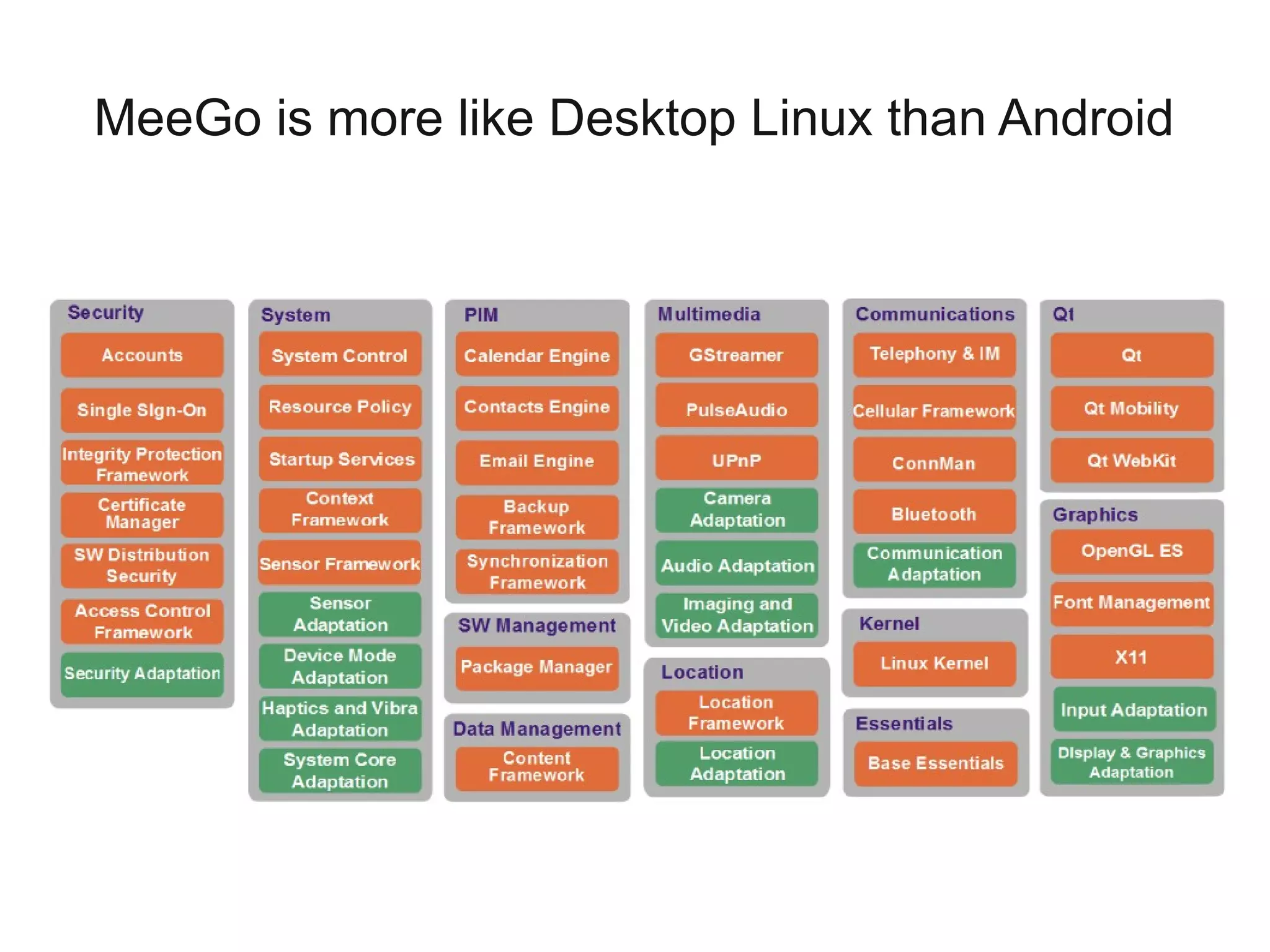 MeeGo is more like Desktop Linux than Android
 