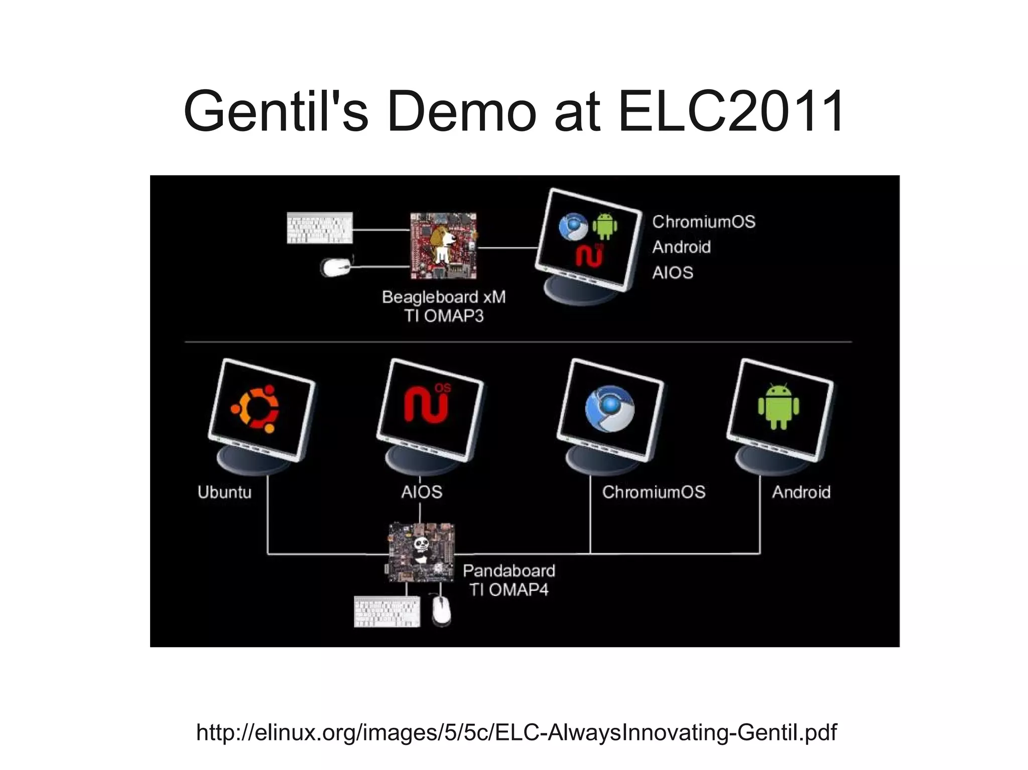 Gentil's Demo at ELC2011




http://elinux.org/images/5/5c/ELC-AlwaysInnovating-Gentil.pdf
 