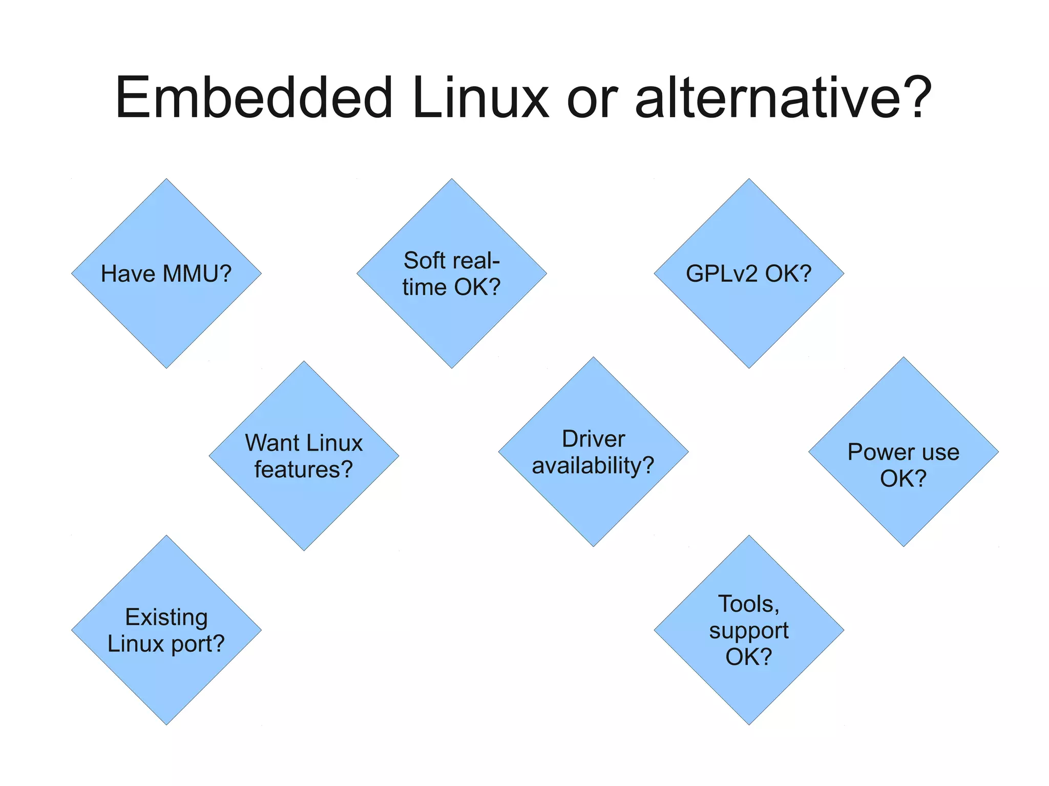 Embedded Linux or alternative?

                           Soft real-
Have MMU?                                               GPLv2 OK?
                           time OK?




              Want Linux                  Driver
                                                                    Power use
              features?                 availability?
                                                                      OK?




                                                          Tools,
  Existing
                                                         support
Linux port?
                                                           OK?
 