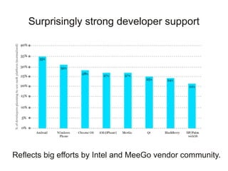 Surprisingly strong developer support




Reflects big efforts by Intel and MeeGo vendor community.
 