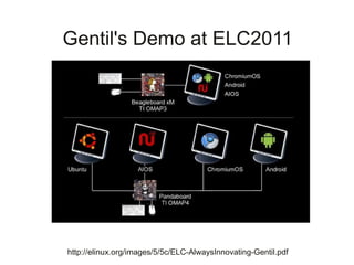Gentil's Demo at ELC2011




http://elinux.org/images/5/5c/ELC-AlwaysInnovating-Gentil.pdf
 