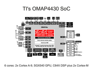 TI's OMAP4430 SoC




6 cores: 2x Cortex A-9, SGX540 GPU, C64X DSP plus 2x Cortex-M
 
