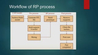 Workflow of RP process
 