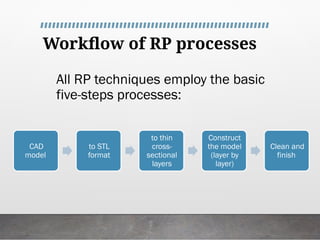 Workflow of RP processes
All RP techniques employ the basic
five-steps processes:
CAD
model
to STL
format
to thin
cross-
sectional
layers
Construct
the model
(layer by
layer)
Clean and
finish
 
