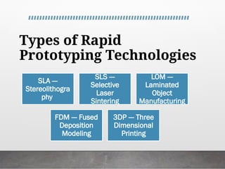Types of Rapid
Prototyping Technologies
SLA ---
Stereolithogra
phy
SLS ---
Selective
Laser
Sintering
LOM ---
Laminated
Object
Manufacturing
FDM --- Fused
Deposition
Modeling
3DP --- Three
Dimensional
Printing
 