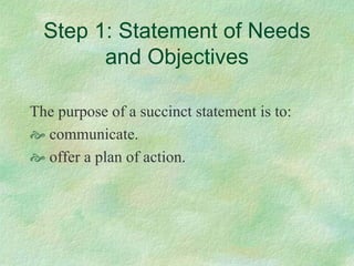 Step 1: Statement of Needs
        and Objectives

The purpose of a succinct statement is to:
  communicate.
  offer a plan of action.
 