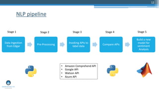 12
NLP pipeline
Data Ingestion
from Edgar
Pre-Processing
Invoking APIs to
label data
Compare APIs
Build a new
model for
sentiment
Analysis
Stage 1 Stage 2 Stage 3 Stage 4 Stage 5
• Amazon Comprehend API
• Google API
• Watson API
• Azure API
 